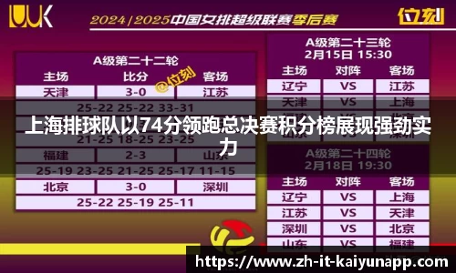 上海排球队以74分领跑总决赛积分榜展现强劲实力