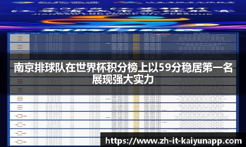 南京排球队在世界杯积分榜上以59分稳居第一名展现强大实力